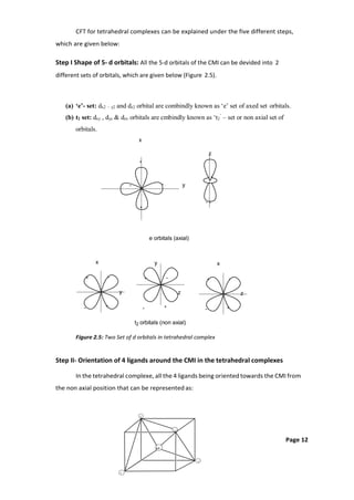 Metal Ligand Bonding in Transition metal complexes | PDF