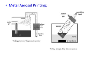 Metal Aerosol Printing: 