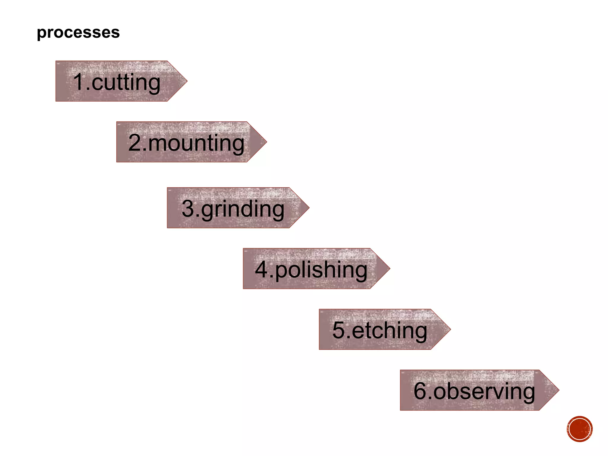 processes
6.observing
3.grinding
4.polishing
5.etching
2.mounting
1.cutting
 