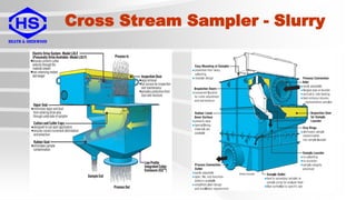 Metallurgical-Belt-Samplers-for-Crushers-Linear-Samplers-Rotary-Vezin ...