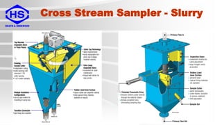 Metallurgical-Belt-Samplers-for-Crushers-Linear-Samplers-Rotary-Vezin ...