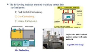 Liquid salts which contain
cyanide compounds such
as NaCN
 