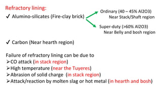 Refractory lining:
✔ Alumino-silicates (Fire-clay brick)
✔ Carbon (Near hearth region)
Failure of refractory lining can be due to
⮚CO attack (in stack region)
⮚High temperature (near the Tuyeres)
⮚Abrasion of solid charge (in stack region)
⮚Attack/reaction by molten slag or hot metal (in hearth and bosh)
Ordinary (40 – 45% Al2O3)
Near Stack/Shaft region
Super-duty (>60% Al2O3)
Near Belly and bosh region
 