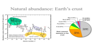 ppt on Metallurgical Engineering PPT.pptx
