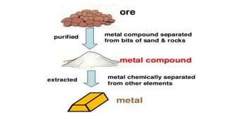 ppt on Metallurgical Engineering PPT.pptx