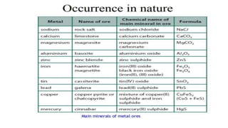 ppt on Metallurgical Engineering PPT.pptx