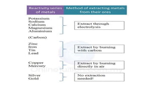 ppt on Metallurgical Engineering PPT.pptx