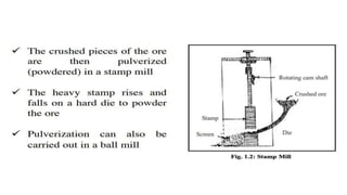 ppt on Metallurgical Engineering PPT.pptx