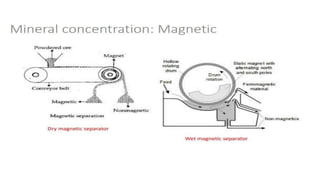 ppt on Metallurgical Engineering PPT.pptx