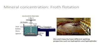 ppt on Metallurgical Engineering PPT.pptx