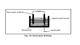 ppt on Metallurgical Engineering PPT.pptx
