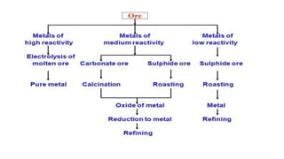 ppt on Metallurgical Engineering PPT.pptx
