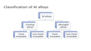 ppt on Metallurgical Engineering PPT.pptx