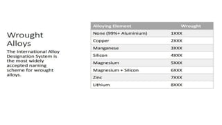ppt on Metallurgical Engineering PPT.pptx
