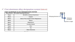 ppt on Metallurgical Engineering PPT.pptx