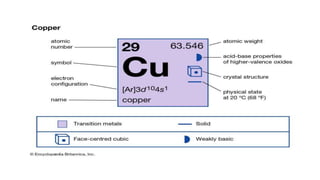 ppt on Metallurgical Engineering PPT.pptx