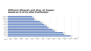 ppt on Metallurgical Engineering PPT.pptx