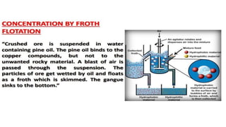 ppt on Metallurgical Engineering PPT.pptx