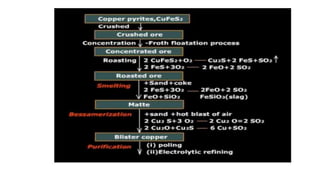 ppt on Metallurgical Engineering PPT.pptx