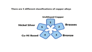ppt on Metallurgical Engineering PPT.pptx