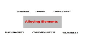 ppt on Metallurgical Engineering PPT.pptx