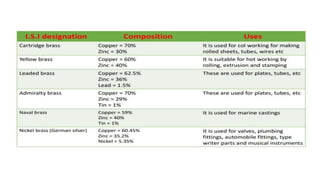 ppt on Metallurgical Engineering PPT.pptx