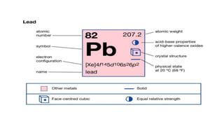 ppt on Metallurgical Engineering PPT.pptx
