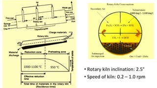 • Rotary kiln inclination: 2.5°
• Speed of kiln: 0.2 – 1.0 rpm
1000-1100 ℃ 950 ℃
 
