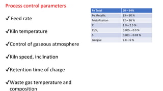 Process control parameters
✔ Feed rate
✔Kiln temperature
✔Control of gaseous atmosphere
✔Kiln speed, inclination
✔Retention time of charge
✔Waste gas temperature and
composition
Fe Total 90 – 94%
Fe Metallic 83 – 90 %
Metallization 92 – 96 %
C 1.0 – 2.5 %
P2O5 0.005 – 0.9 %
S 0.001 – 0.03 %
Gangue 2.8 – 6 %
 
