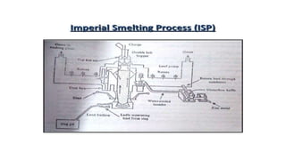 ppt on Metallurgical Engineering PPT.pptx