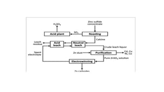 ppt on Metallurgical Engineering PPT.pptx