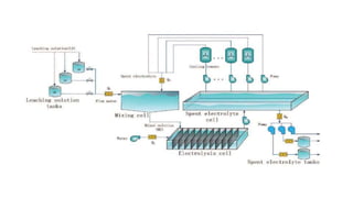 ppt on Metallurgical Engineering PPT.pptx