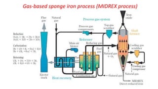 Gas-based sponge iron process (MIDREX process)
 