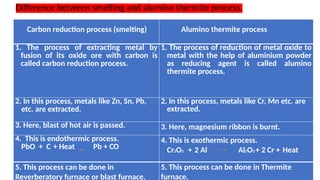 Carbon reduction process (smelting) Alumino thermite process
1. The process of extracting metal by
fusion of its oxide ore with carbon is
called carbon reduction process.
1. The process of reduction of metal oxide to
metal with the help of aluminium powder
as reducing agent is called alumino
thermite process.
2. In this process, metals like Zn, Sn, Pb,
etc. are extracted.
2. In this process, metals like Cr, Mn etc. are
extracted.
3. Here, blast of hot air is passed. 3. Here, magnesium ribbon is burnt.
4. This is endothermic process.
PbO + C + Heat Pb + CO
4. This is exothermic process.
Cr2O3 + 2 Al Al2O3 + 2 Cr + Heat
5. This process can be done in
Reverberatory furnace or blast furnace.
5. This process can be done in Thermite
furnace.
Difference between smelting and alumino thermite process.
 