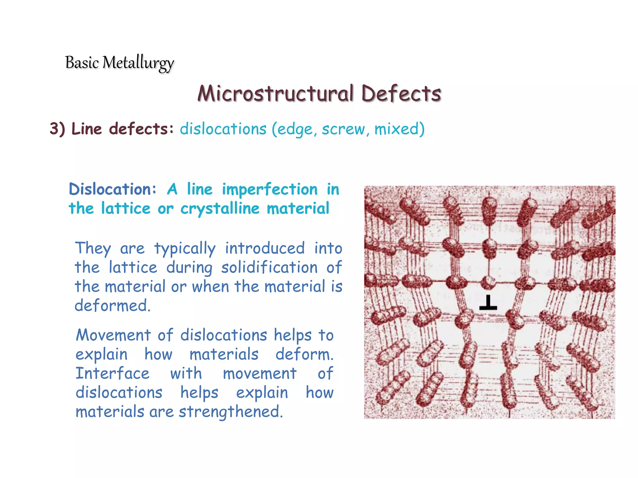 3) Line defects: dislocations (edge, screw, mixed)
Dislocation: A line imperfection in
the lattice or crystalline material
Movement of dislocations helps to
explain how materials deform.
Interface with movement of
dislocations helps explain how
materials are strengthened.
They are typically introduced into
the lattice during solidification of
the material or when the material is
deformed.
Microstructural Defects
Basic Metallurgy
 