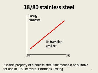 - The thickness of the specimen must be not less than
10x the depth of the impression. The edge of the
impression will tend to sink with the ball if the surface
has been work hardened; otherwise the local
deformation will tend to cause piling up of the metal
around the indent
If the hardness test is used on very hard materials, the
steel ball will flatten. This method is not reliable for
reading over 600. It is used in preference to other
methods where the material has large crystals, e.g.
Cast iron.
Mild Steel 130, Cast Iron 200, white cast iron 400,
nitrided surface 750.
5/27/2015
Mohd. Hanif Dewan, Chief Engineer and
Maritime Lecturer & Trainer, Bangladesh.
20
 