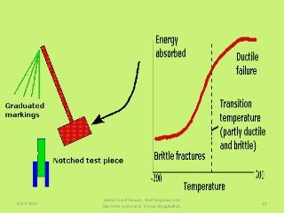 5/27/2015
Mohd. Hanif Dewan, Chief Engineer and
Maritime Lecturer & Trainer, Bangladesh.
23
 
