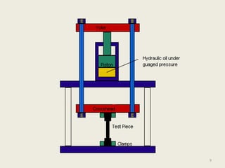 - When the test piece reaches the Yield point (Yu), there is a
failure of the crystalline structure of the metal, not along the
grain boundaries as it has been the case, but through the grains
themselves. This is known as “slip”.
- A partial recovery is made at the lower yield point (YL), then
the extension starts to increase.
- If the load is removed at any stage along the “Load-Extension”
curve after Yield Point (YL), the material will have a
corresponding permanent deformation. This termed
“permanent set”.
- Maximum loading occurs at the “ultimate Load” (S).
and after Yield Point (YL) to Ultimate Load (S) is the plastic limit.
- Ultimate Load (S) to Breaking point (B) this stage local wasting
or extension will start which termed “necking”. Normally this starts
at about the centre of the specimen and will rapidly be followed by
failure up to breaking point (B). 9
Tensile Testing Method
 