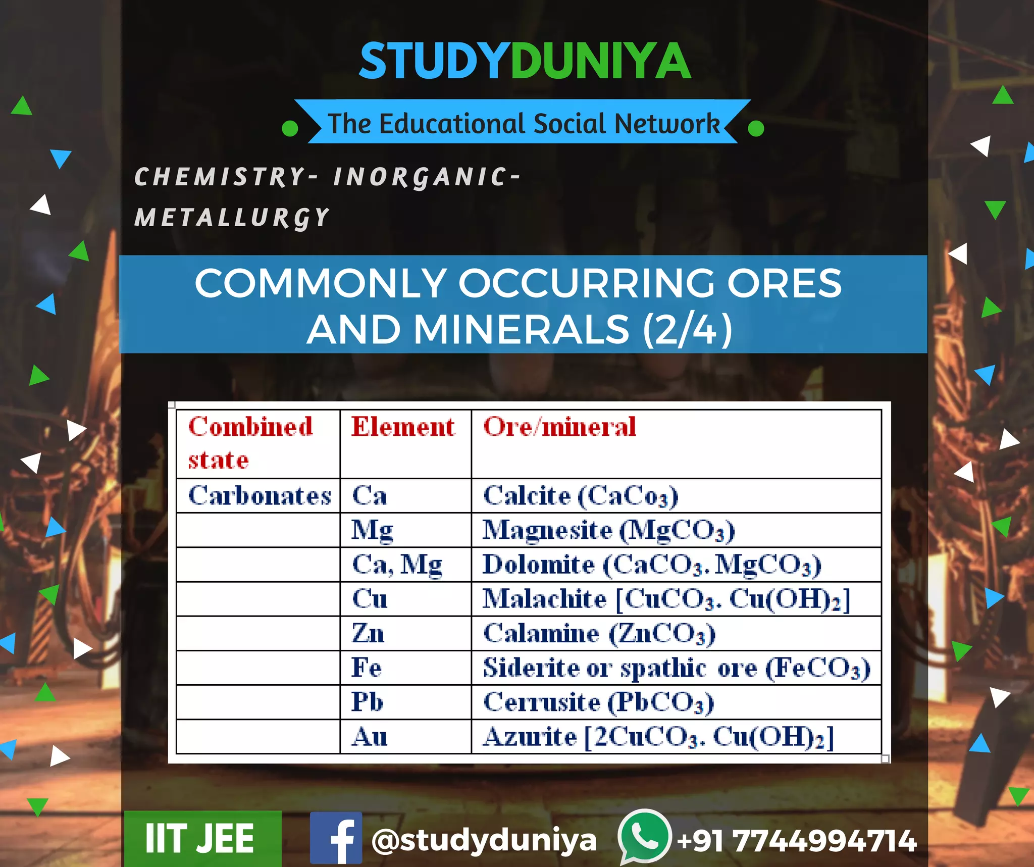 STUDYDUNIYA
The Educational Social Network
C H E M I S T R Y - I N O R G A N I C -
M E T A L L U R G Y
IIT JEE @studyduniya +91 7744994714
Employee  Opinion Survey
COMMONLY OCCURRING ORES
AND MINERALS (2/4)
 