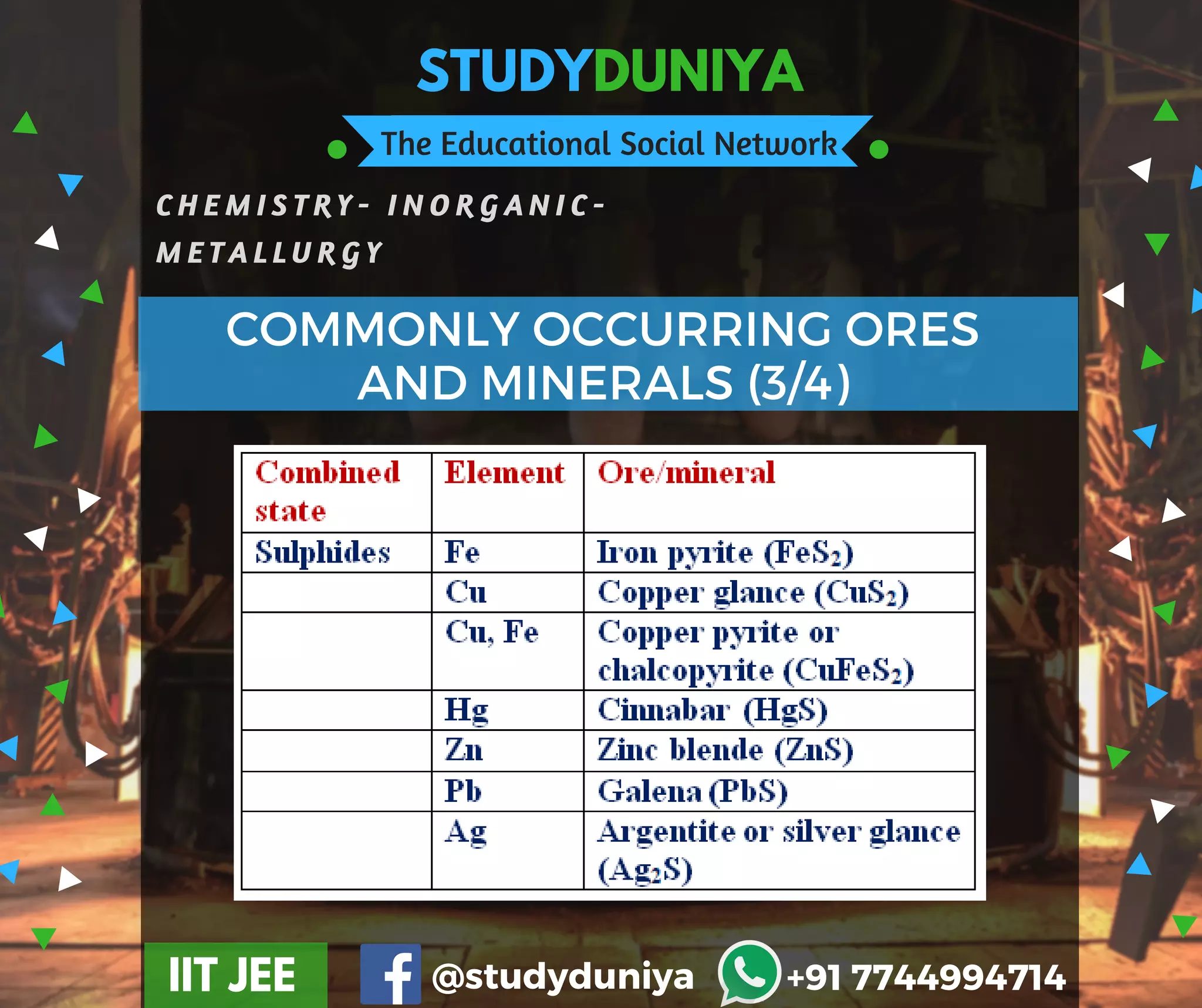 STUDYDUNIYA
The Educational Social Network
C H E M I S T R Y - I N O R G A N I C -
M E T A L L U R G Y
IIT JEE @studyduniya +91 7744994714
COMMONLY OCCURRING ORES
AND MINERALS (3/4)
 