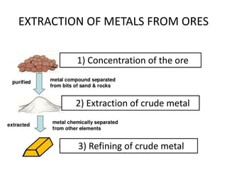 Metallurgy Methods Metallurgy | PPTX