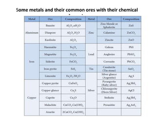 Metallurgy | PPTX
