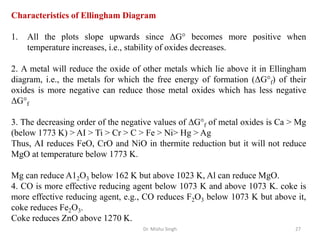Dr. Mishu Singh 27
Characteristics of Ellingham Diagram
1. All the plots slope upwards since ΔG° becomes more positive when
temperature increases, i.e., stability of oxides decreases.
2. A metal will reduce the oxide of other metals which lie above it in Ellingham
diagram, i.e., the metals for which the free energy of formation (ΔG°f) of their
oxides is more negative can reduce those metal oxides which has less negative
ΔG°f
3. The decreasing order of the negative values of ΔG°f of metal oxides is Ca > Mg
(below 1773 K) > AI > Ti > Cr > C > Fe > Ni> Hg > Ag
Thus, AI reduces FeO, CrO and NiO in thermite reduction but it will not reduce
MgO at temperature below 1773 K.
Mg can reduce A12O3 below 162 K but above 1023 K, Al can reduce MgO.
4. CO is more effective reducing agent below 1073 K and above 1073 K. coke is
more effective reducing agent, e.g., CO reduces F2O3 below 1073 K but above it,
coke reduces Fe2O3.
Coke reduces ZnO above 1270 K.
 