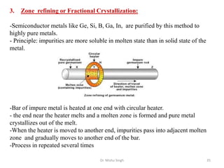 Dr. Mishu Singh 35
3. Zone refining or Fractional Crystallization:
-Semiconductor metals like Ge, Si, B, Ga, In, are purified by this method to
highly pure metals.
- Principle: impurities are more soluble in molten state than in solid state of the
metal.
-Bar of impure metal is heated at one end with circular heater.
- the end near the heater melts and a molten zone is formed and pure metal
crystallizes out of the melt.
-When the heater is moved to another end, impurities pass into adjacent molten
zone and gradually moves to another end of the bar.
-Process in repeated several times
 