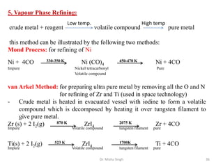 Dr. Mishu Singh 36
5. Vapour Phase Refining:
crude metal + reagent volatile compound pure metal
this method can be illustrated by the following two methods:
Mond Process: for refining of Ni
Ni + 4CO 330-350 K Ni (CO)4
450-470 K Ni + 4CO
Impure Nickel tetracarbonyl Pure
Volatile compound
van Arkel Method: for preparing ultra pure metal by removing all the O and N
for refining of Zr and Ti (used in space technology)
- Crude metal is heated in evacuated vessel with iodine to form a volatile
compound which is decomposed by heating it over tungsten filament to
give pure metal.
Zr (s) + 2 I2(g) 870 K ZrI4
2075 K Zr + 4CO
Impure Volatile compound tungsten filament pure
Ti(s) + 2 I2(g) 523 K ZrI4
1700K Ti + 4CO
Impure Volatile compound tungsten filament pure
Low temp. High temp
 