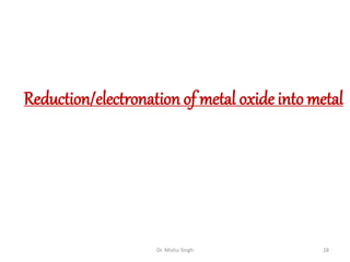 Dr. Mishu Singh 28
Reduction/electronation of metal oxide into metal
 