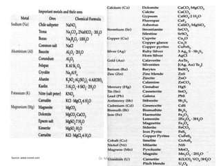 Source: www.iconet.com Dr. Mishu Singh 5
 