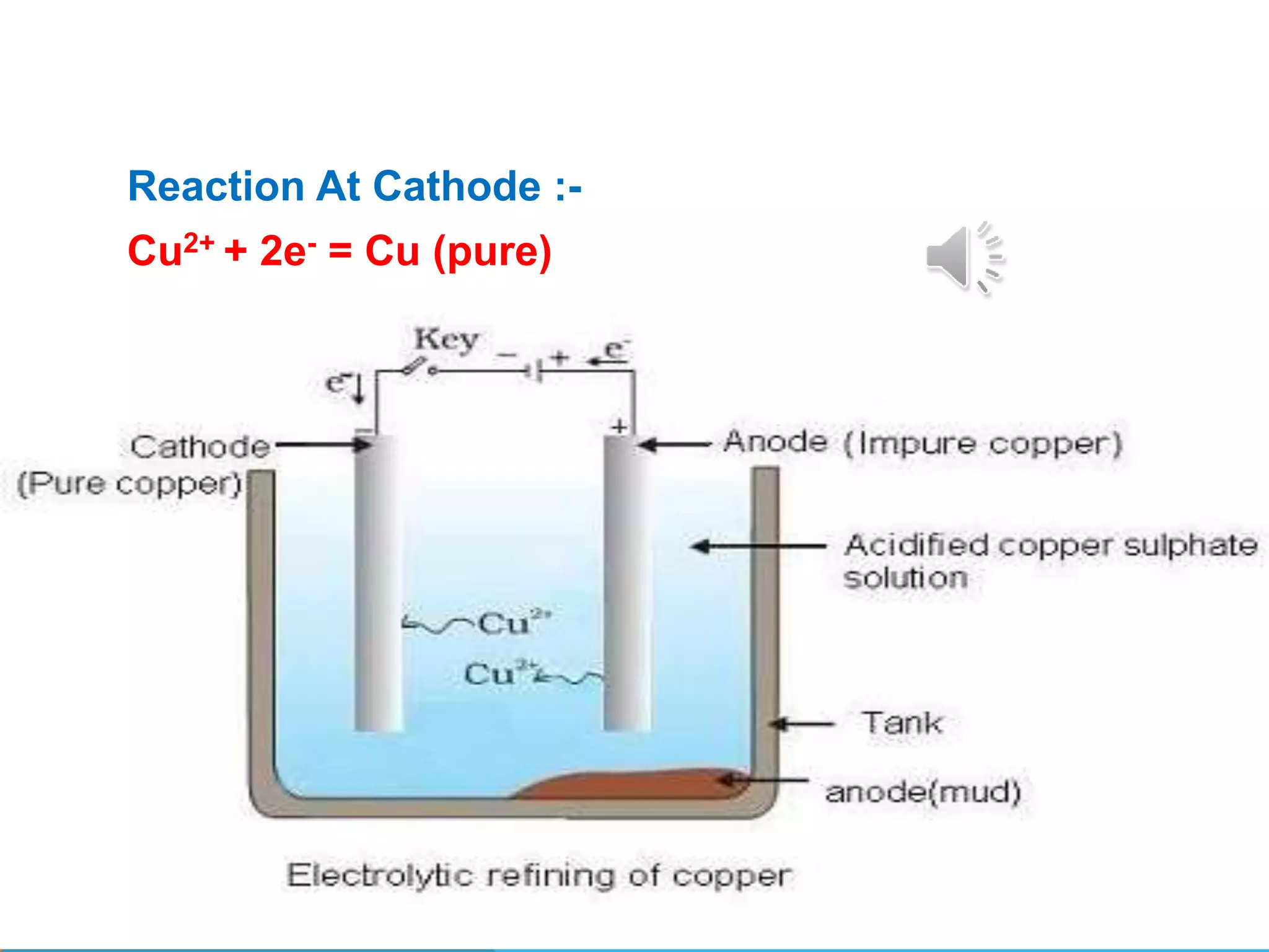 Reaction At Cathode :-
Cu2+ + 2e- = Cu (pure)
 