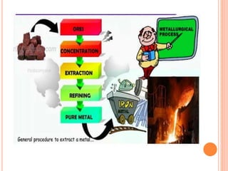 Metallurgy