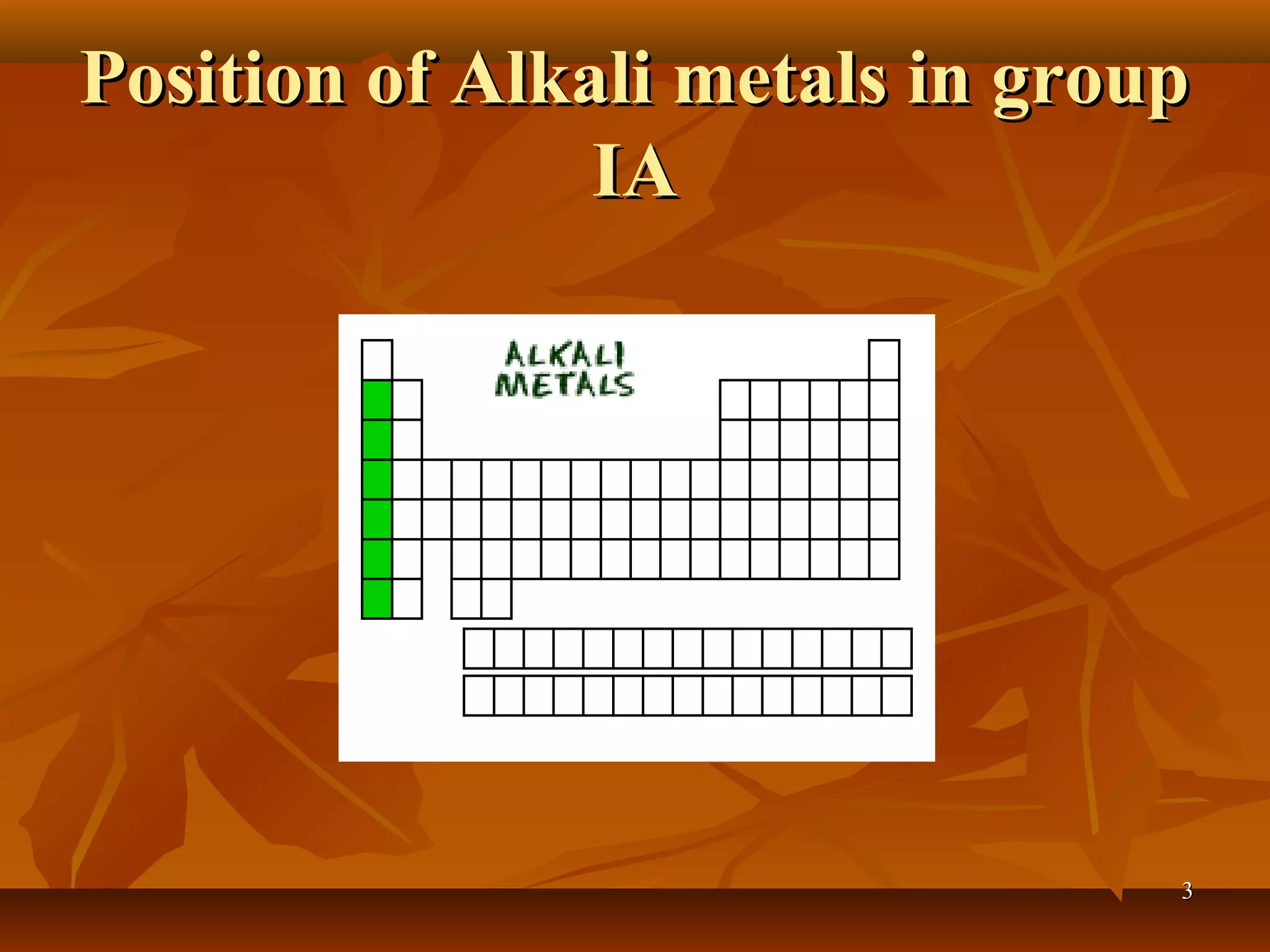 Position of Alkali metals in groupPosition of Alkali metals in group
IAIA
33
 